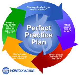 practiceprocess1